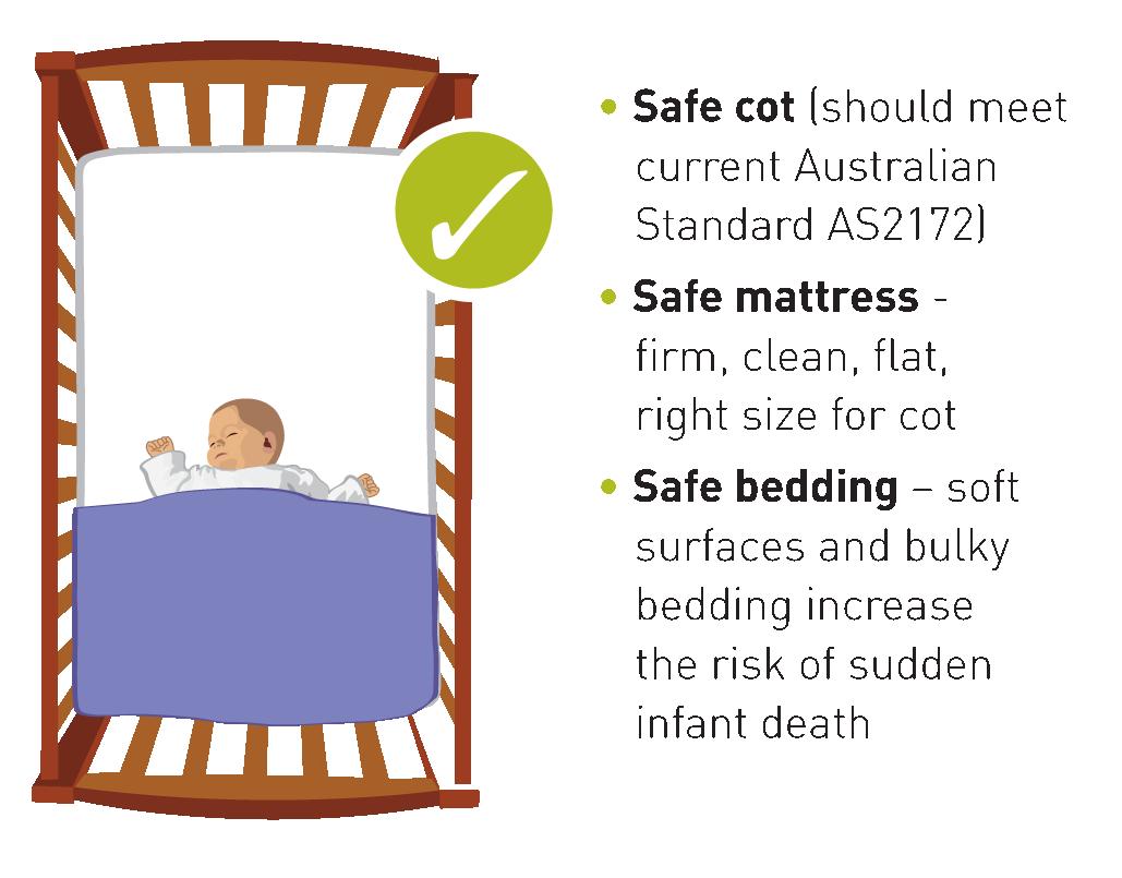 safest cot mattress australia